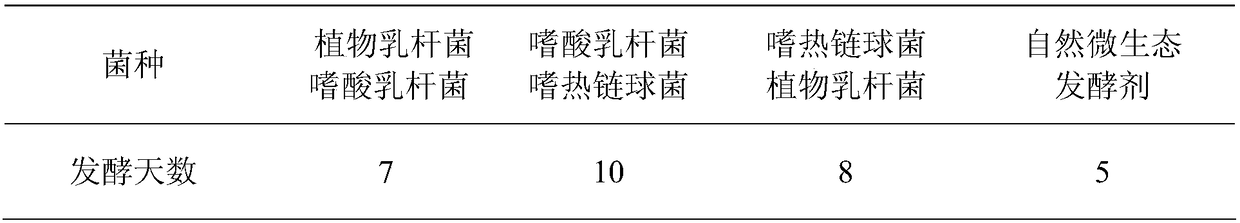 A kind of preparation method of South Jerusalem artichoke No. 9 solid enzyme