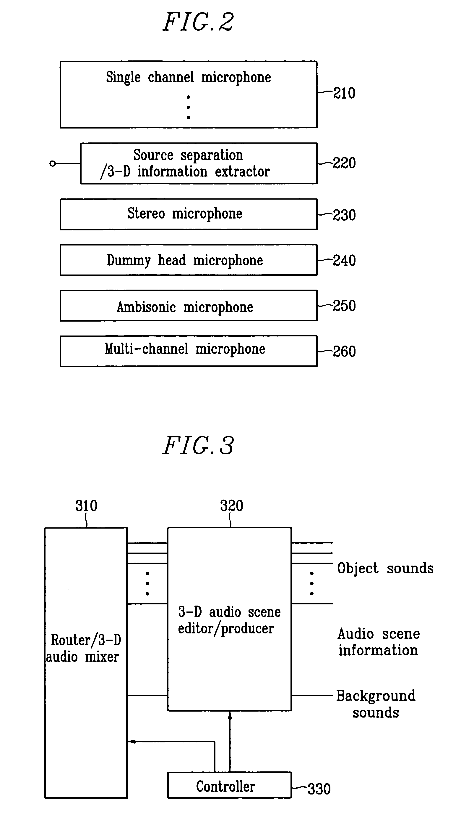 Object-based three-dimensional audio system and method of controlling the same