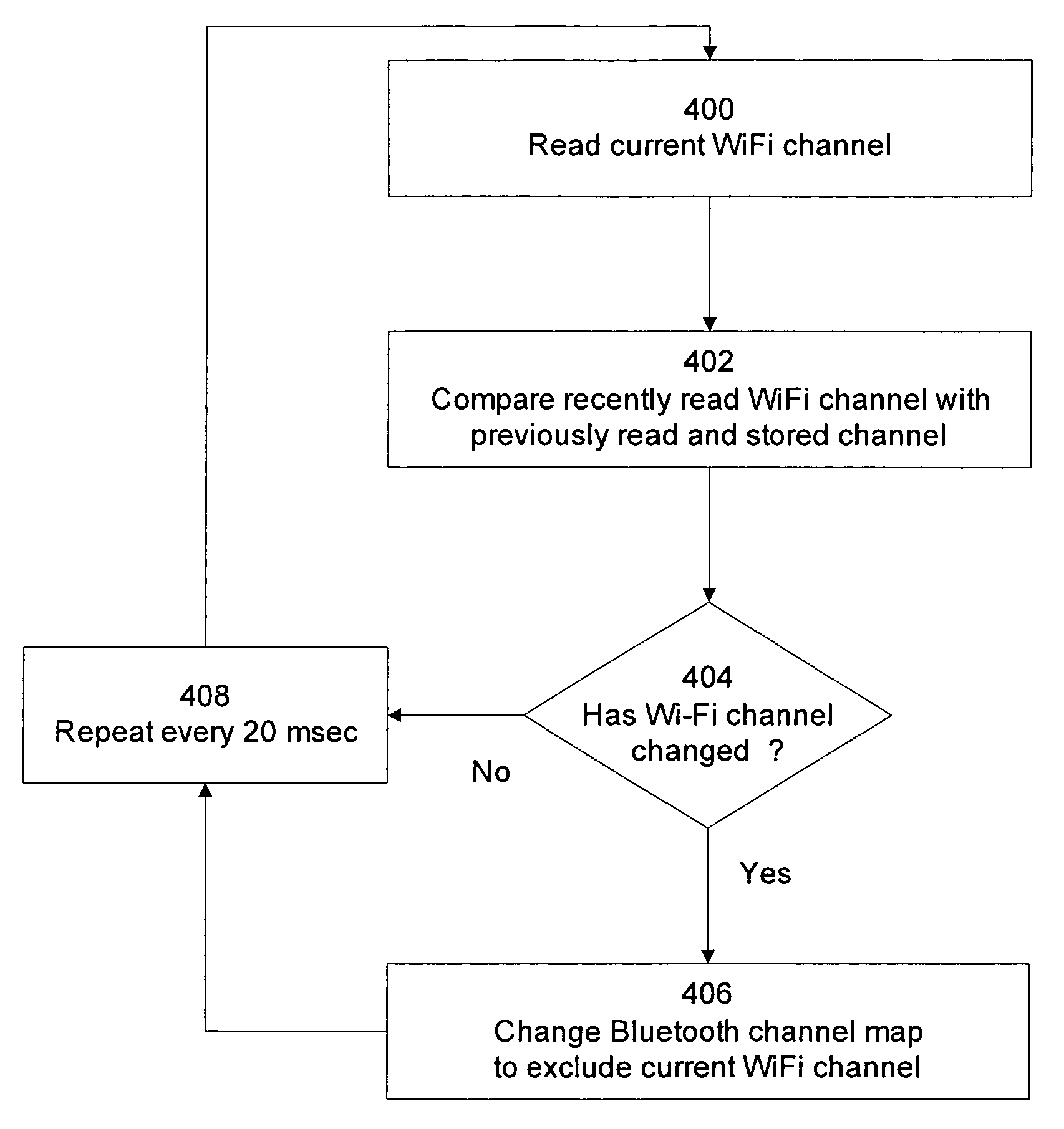 Systems and methods for facilitating simultaneous communication over multiple wired and wireless networks