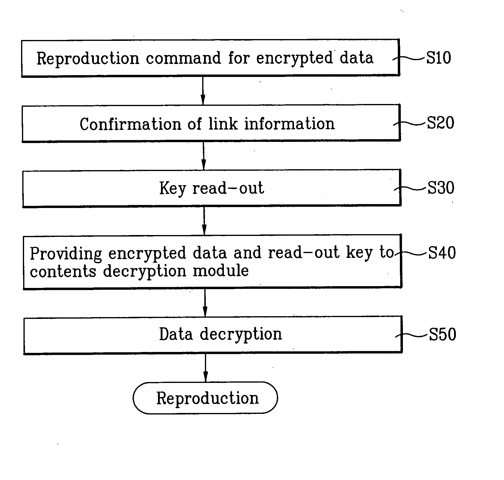 Recording medium, apparatus for decrypting data and method thereof