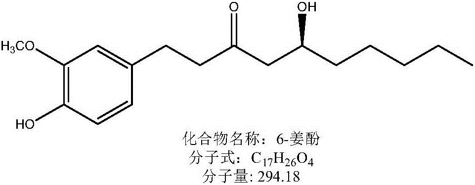 Method for separating and extracting 6-gingerol from fresh ginger