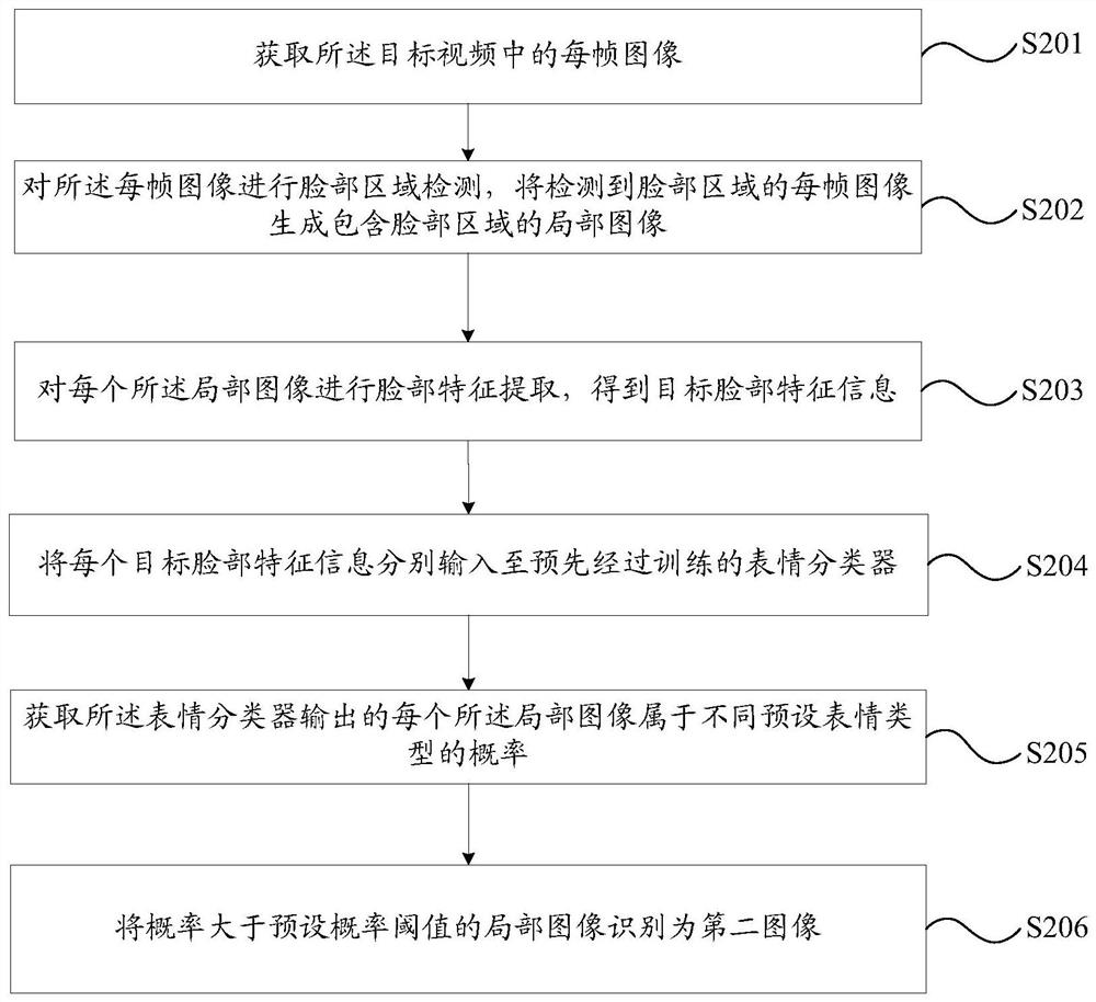 Emoticon package generation method, device, electronic device and computer-readable storage medium