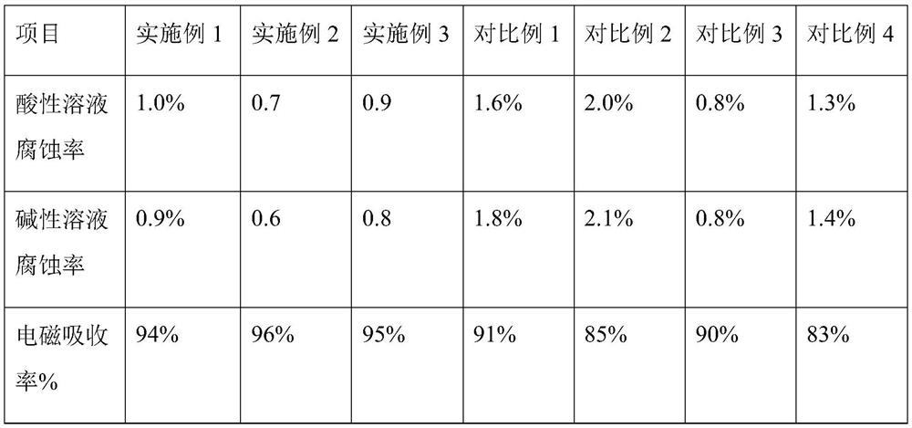 Acid and alkali resistant fabric special for special clothing and processing technology of acid and alkali resistant fabric