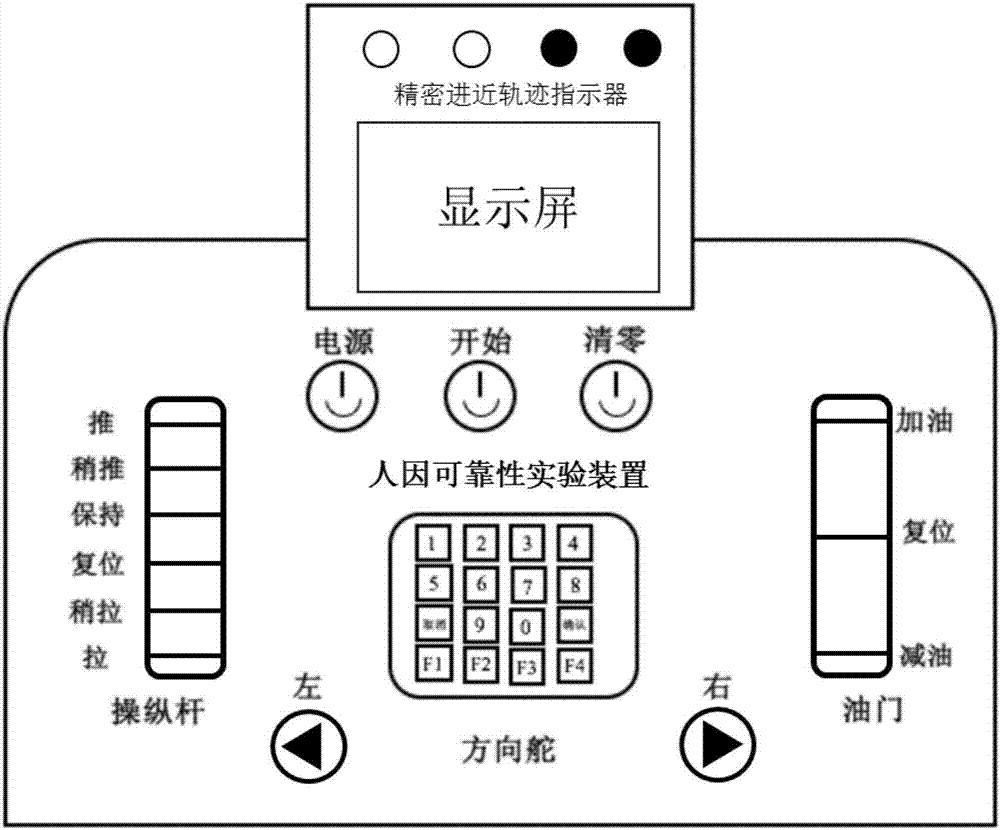 Pilot operation human reliability experiment analysis method