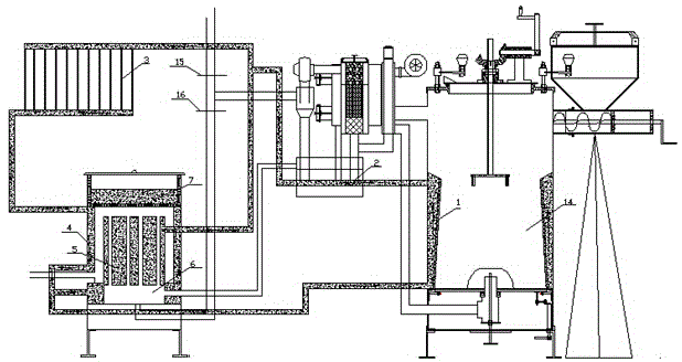 Totally-enclosed flue gas circulation system of straw gasification stove