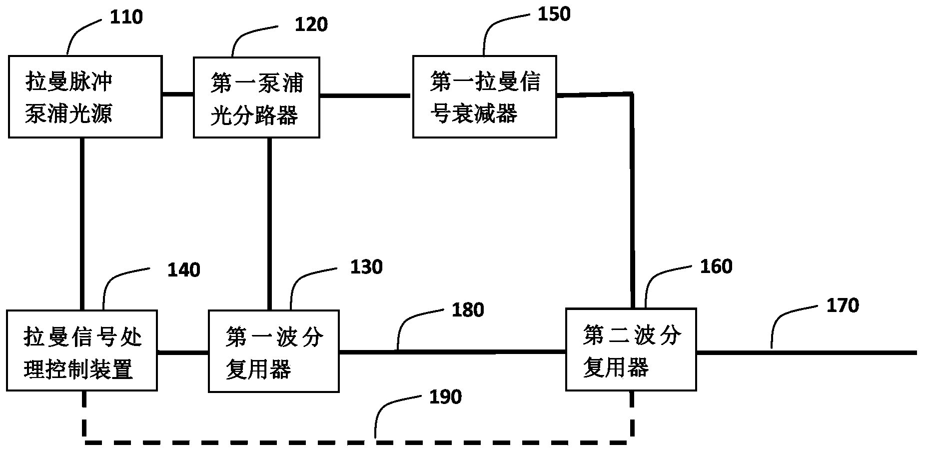 Distributed optical fiber sensing system