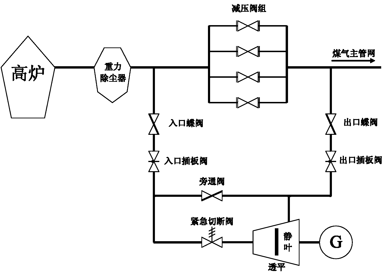 Method and system for simulating feedback control of TRT (Top Gas Pressure Recovery Turbine) blast furnace during top pressure controlled distribution