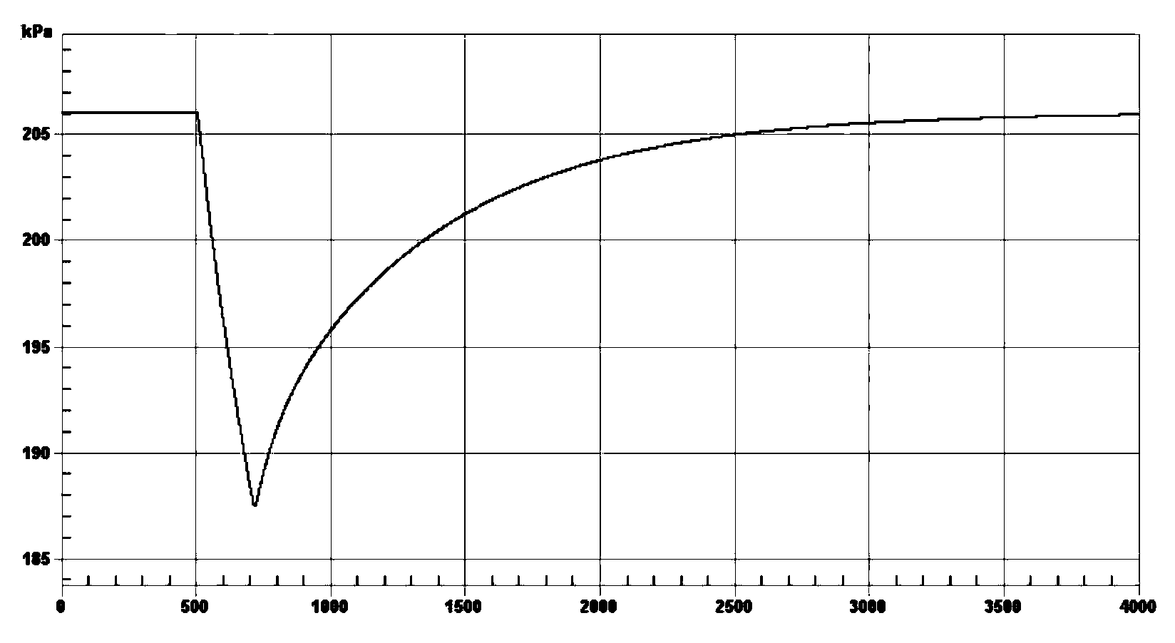 Method and system for simulating feedback control of TRT (Top Gas Pressure Recovery Turbine) blast furnace during top pressure controlled distribution