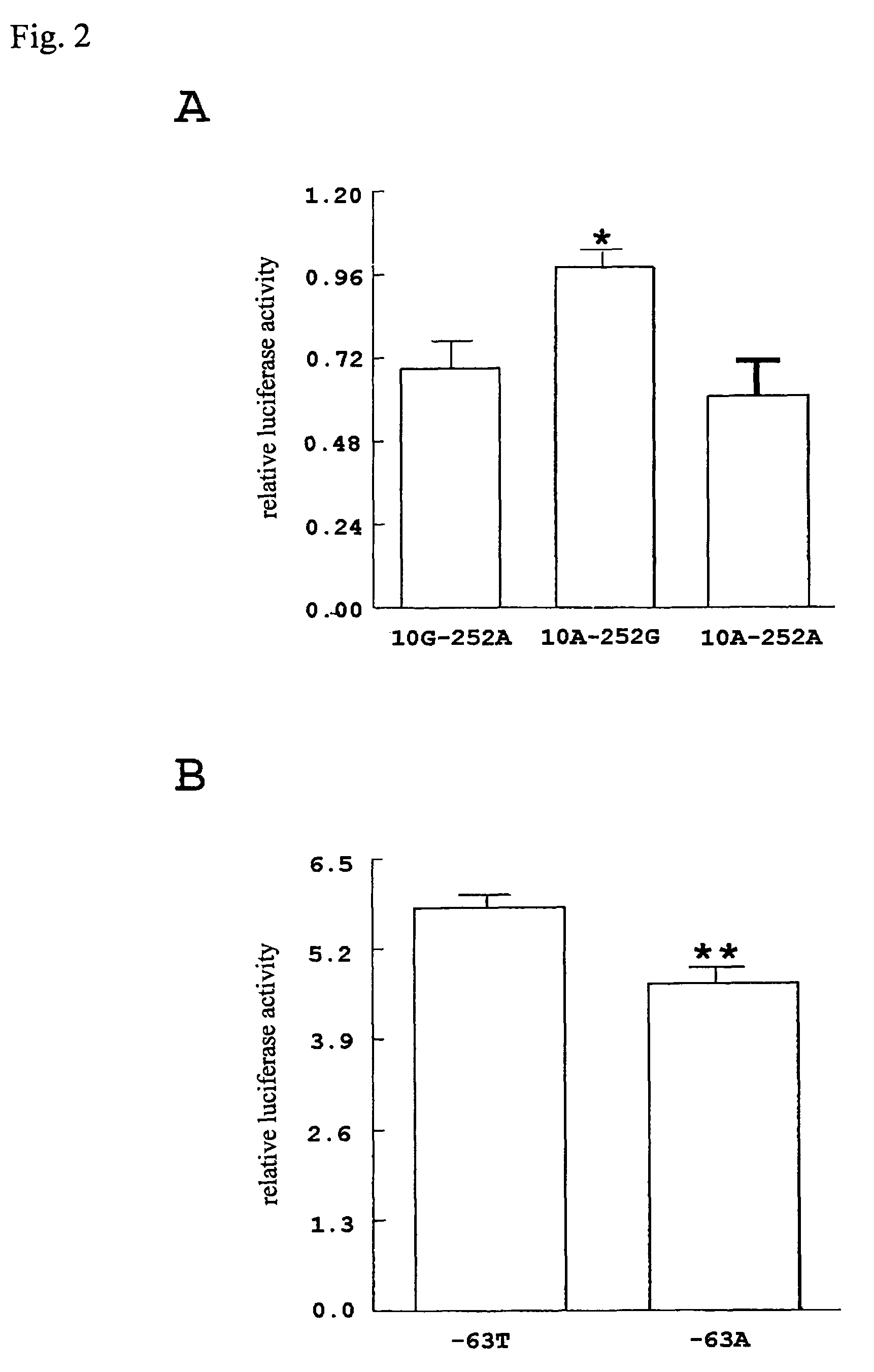 Method of judging inflammatory disease