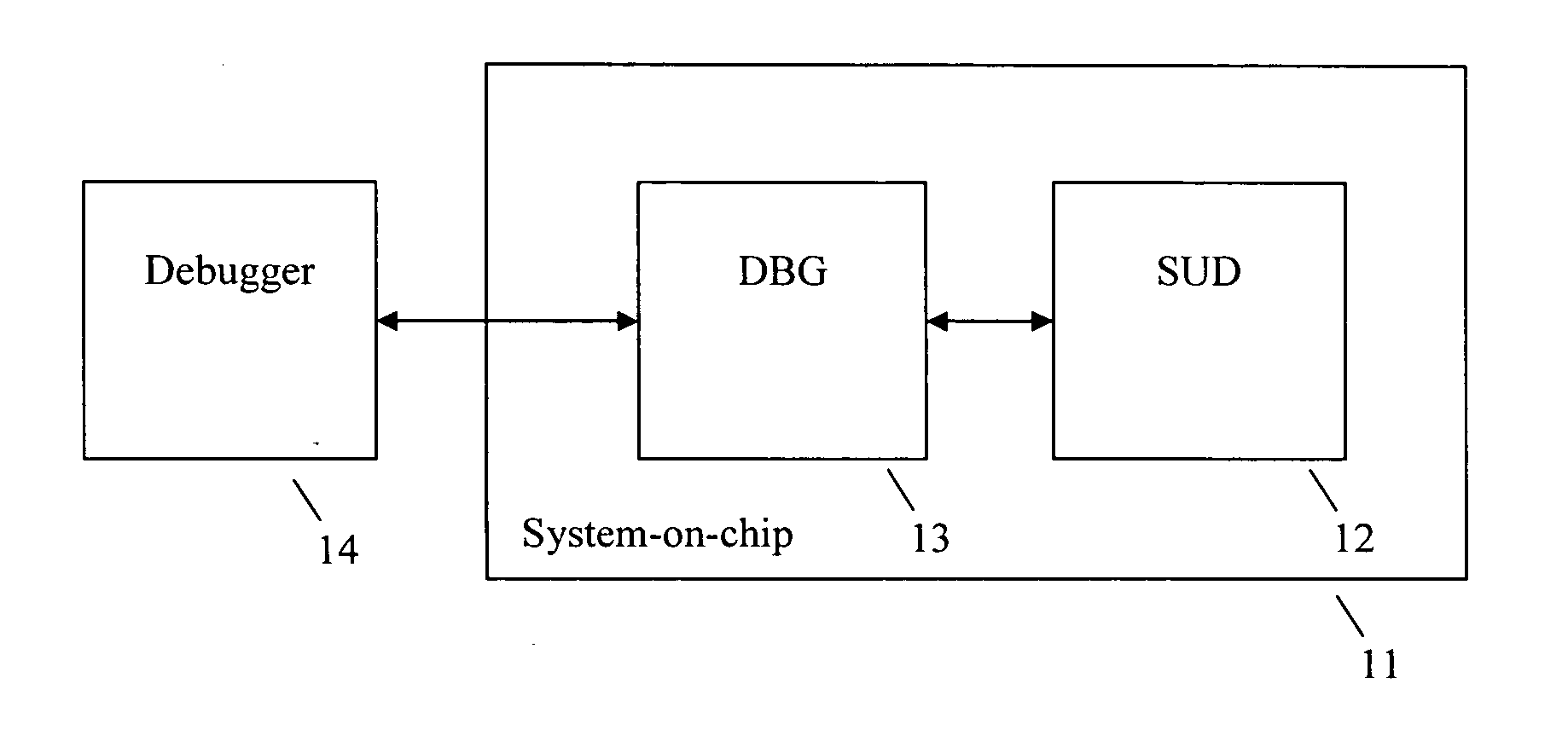 On-chip Electronic Hardware Debug Support Units Having Execution ...