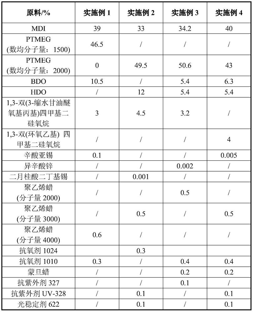 Calendering grade high temperature resistant thermoplastic polyurethane elastomer and preparation method thereof