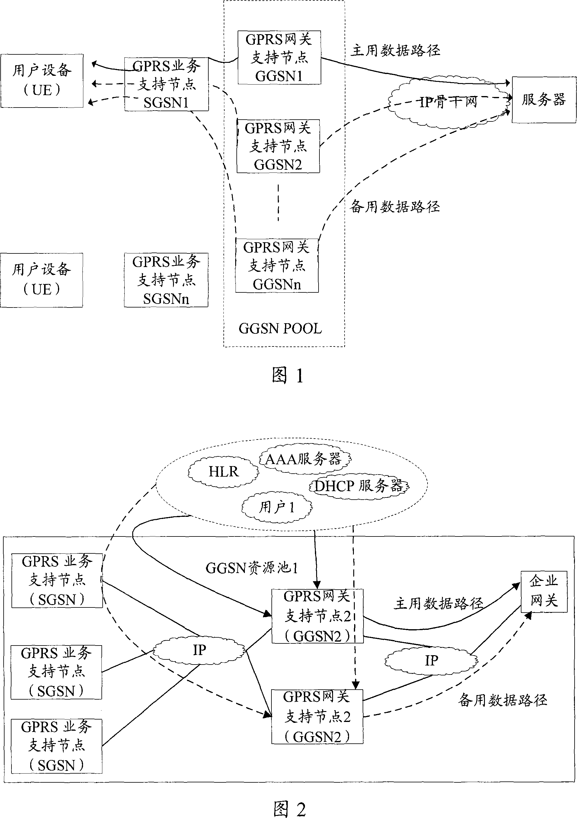 Service transmission method and device thereof