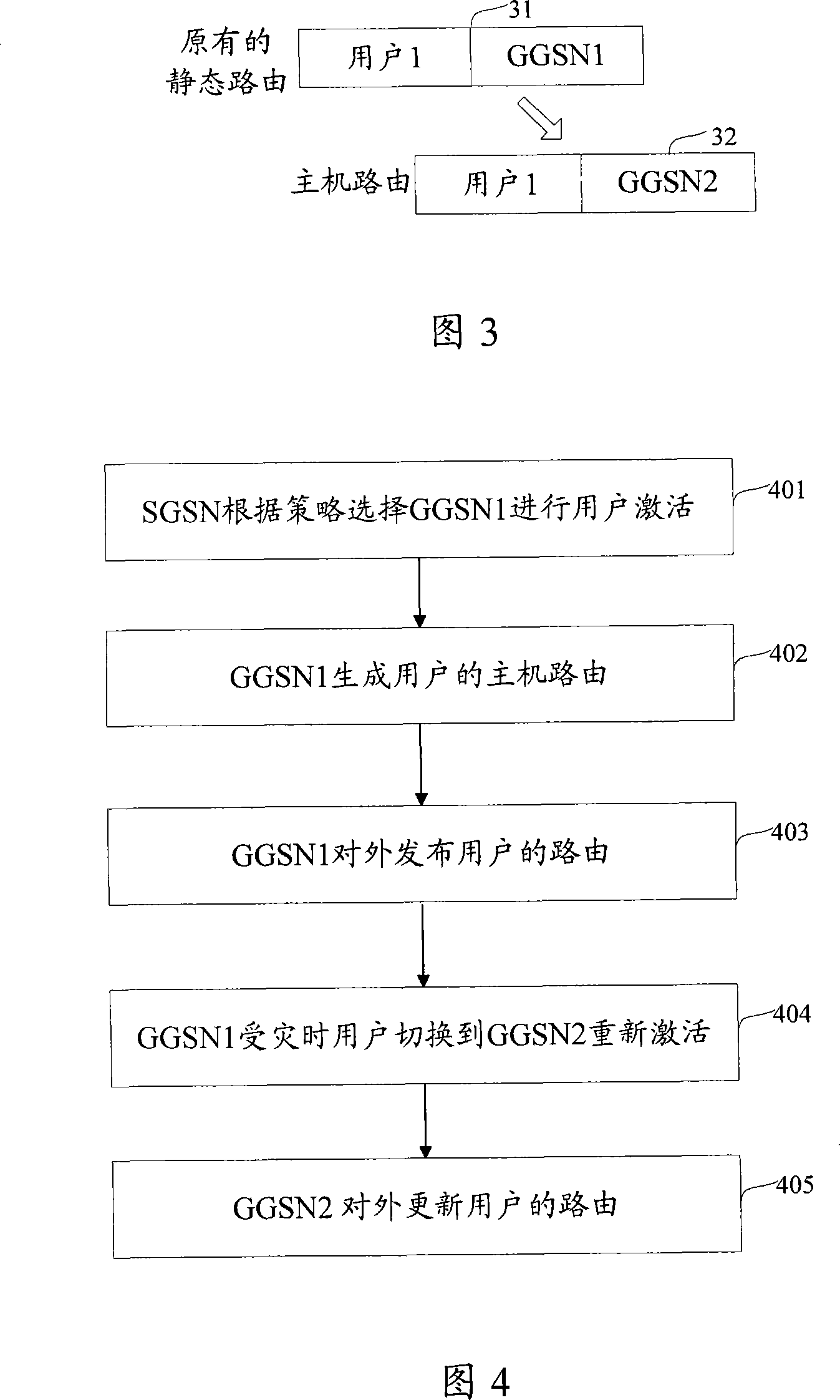 Service transmission method and device thereof