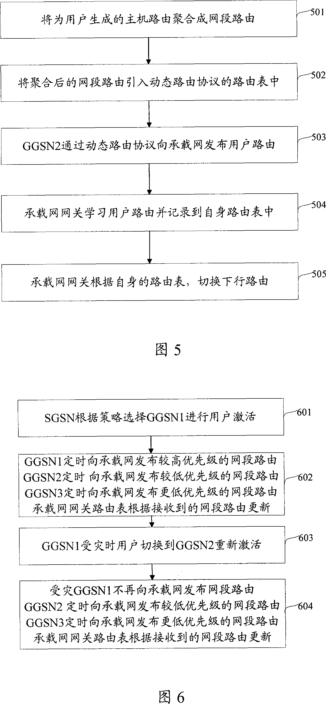 Service transmission method and device thereof