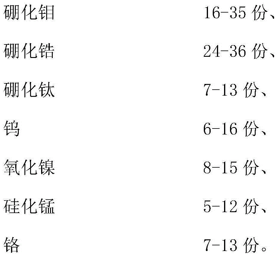 Boron-based metal ceramic material and preparation method thereof