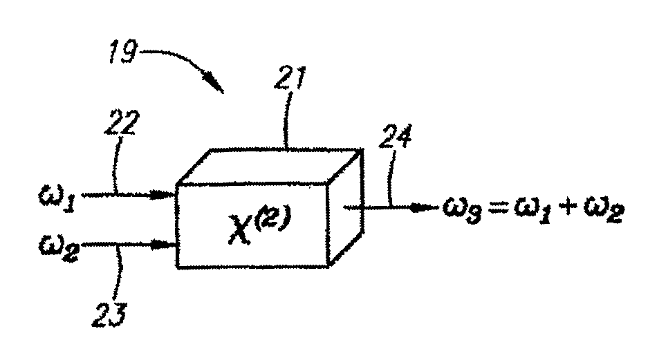Nonlinear optical device using noncentrosymmetric cubic materials for frequency conversion