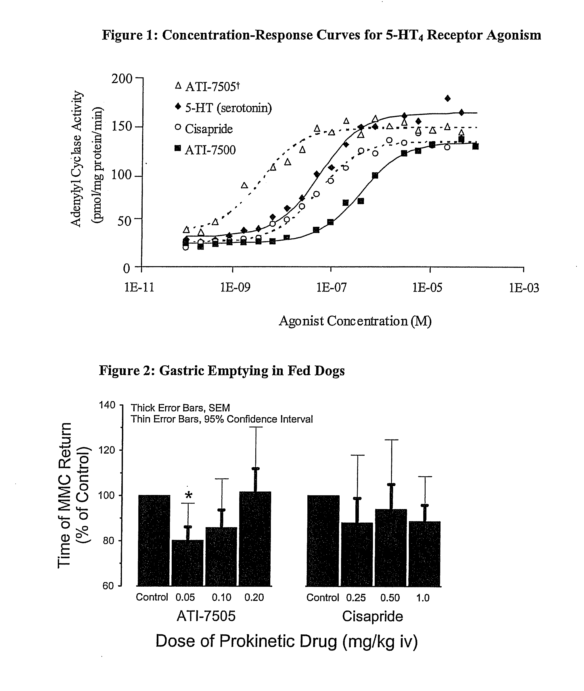 Synthetic Methods and Intermediates for Stereoisomeric Compounds Useful for the Treatment of Gastrointestinal and Central Nervous System Disorders