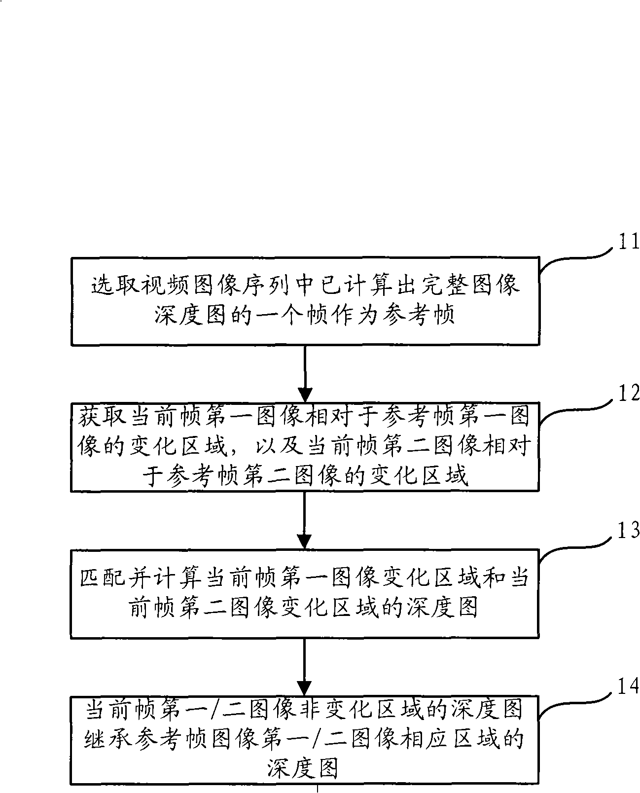 Video matching method, device and system