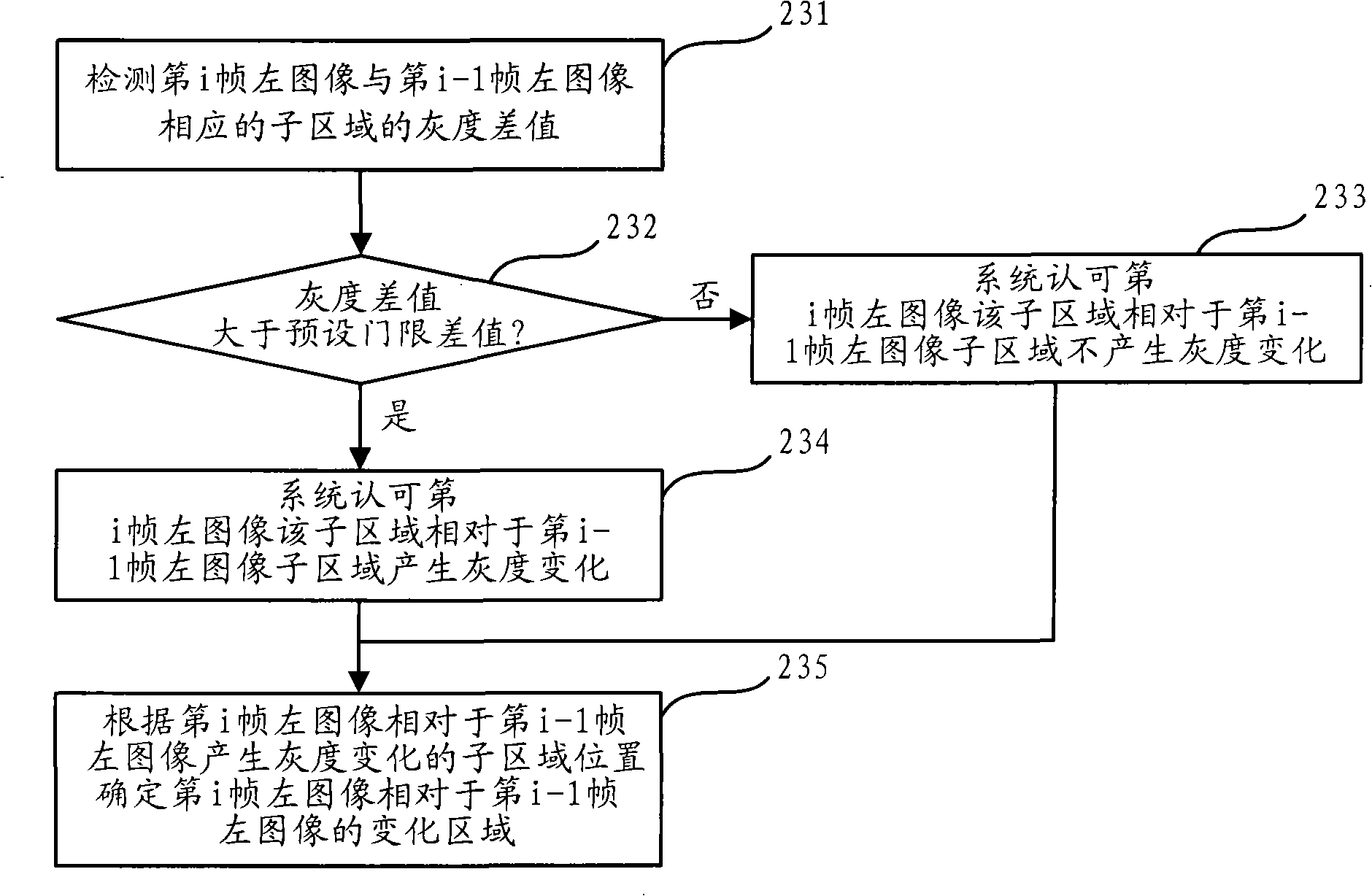 Video matching method, device and system