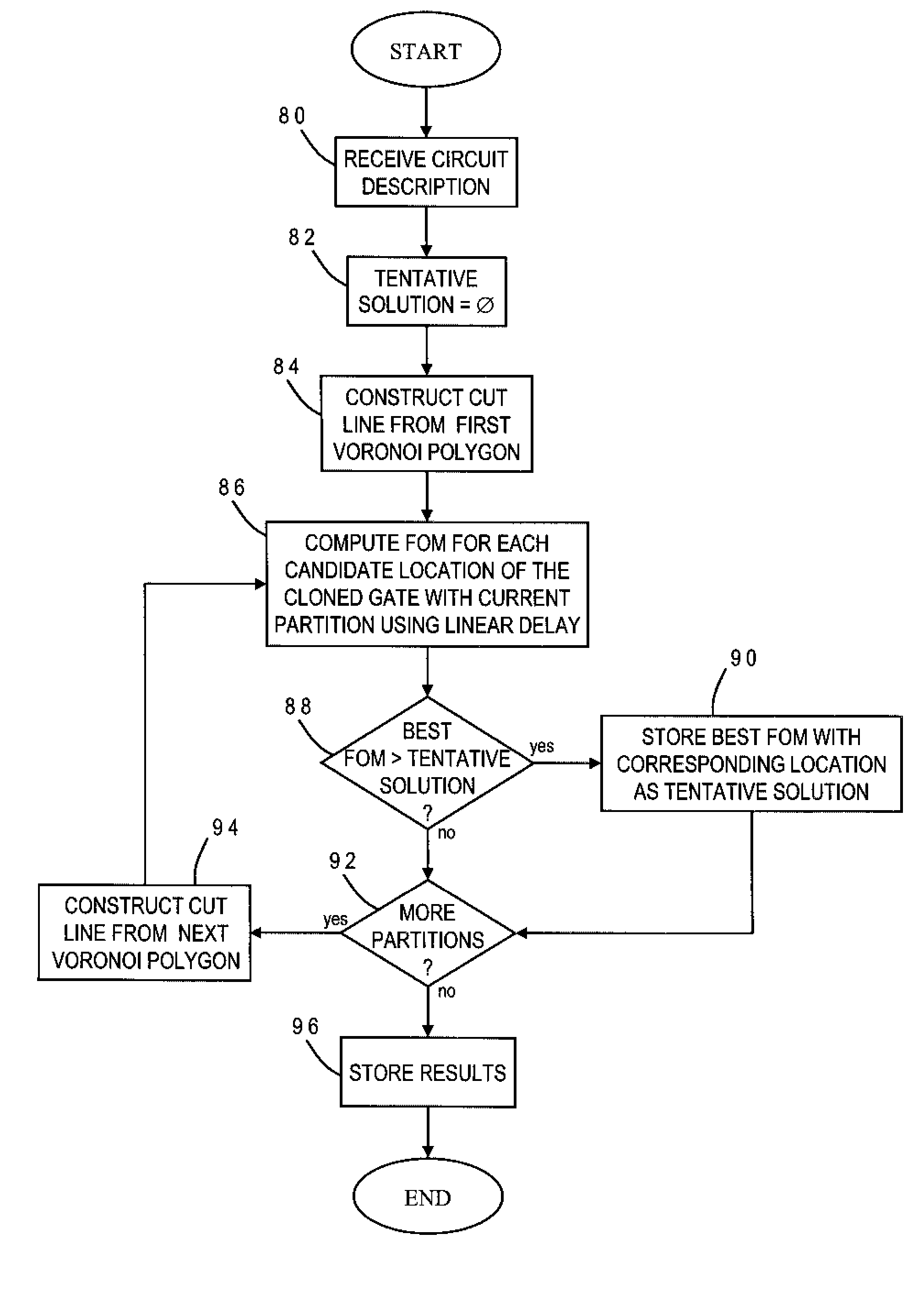 Methods for Optimal Timing-Driven Cloning Under Linear Delay Model