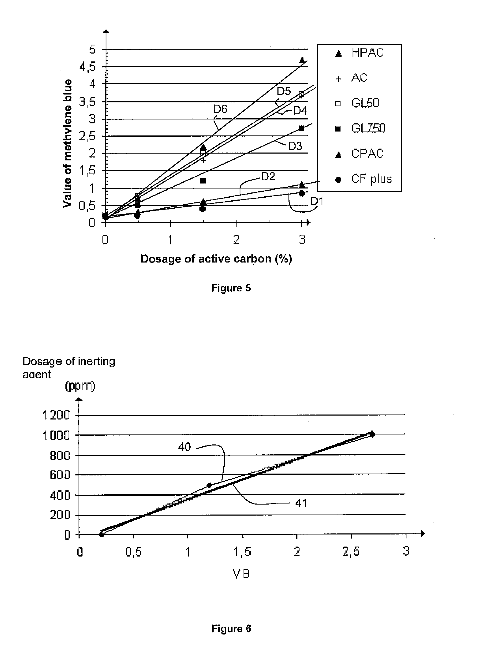 Process for production of a hydraulic composition with entrained air