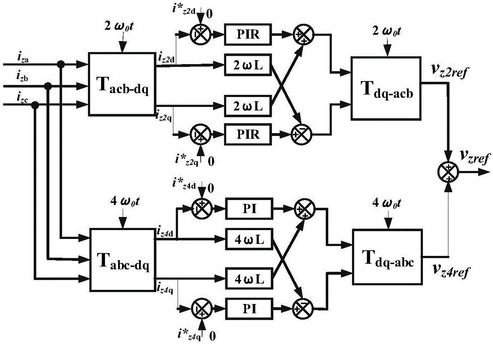 Simultaneous frequency-doubled and frequency-quadruplicated loop current suppression method suitable for MMC (Modular Multi-level Converter)