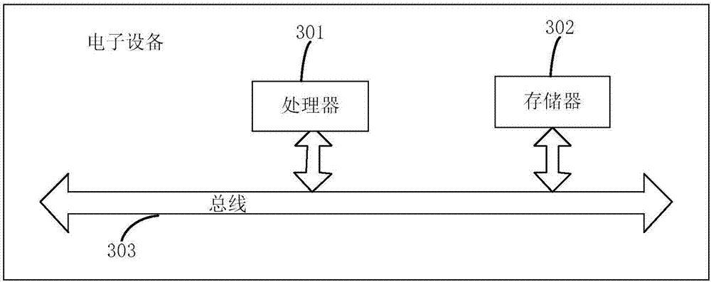 Equipment exception monitoring processing method and apparatus