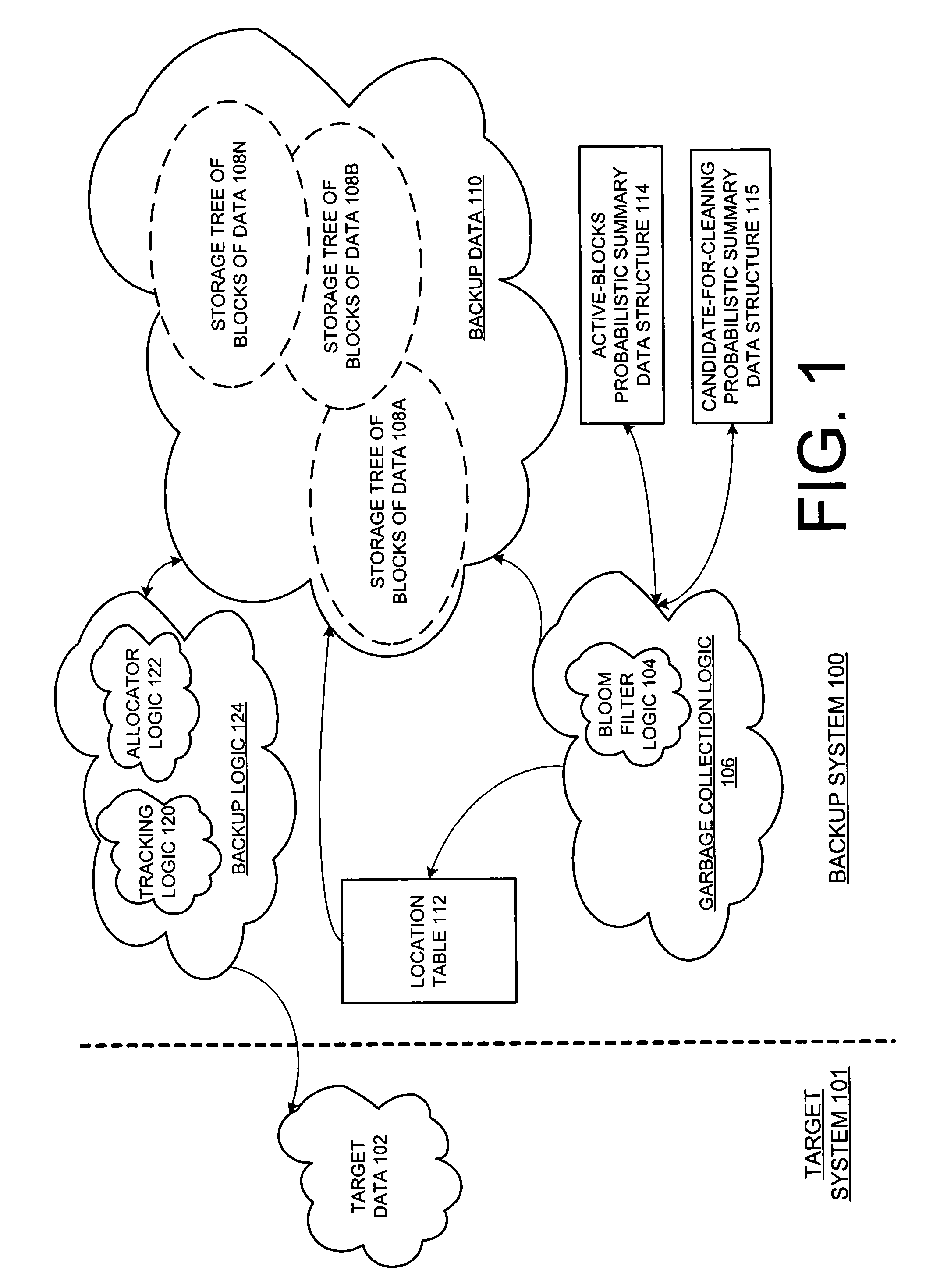 Probabilistic summary data structure based encoding for garbage collection