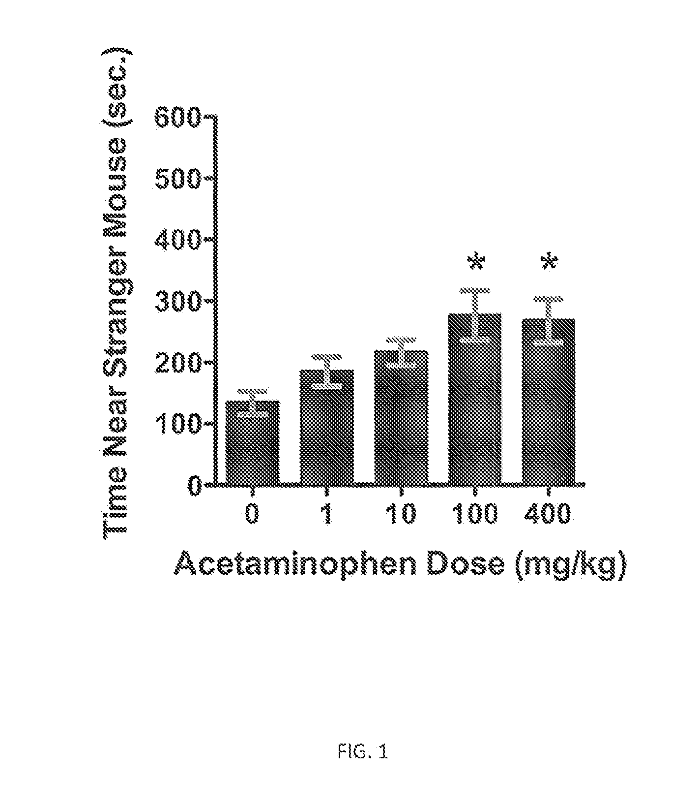 Method for predicting autism spectrum disorders by cannabinoid and cannabinoid receptor expression