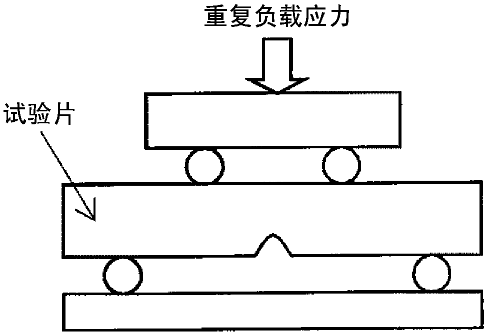 Steel material for vacuum carburization, and method of manufacturing the same