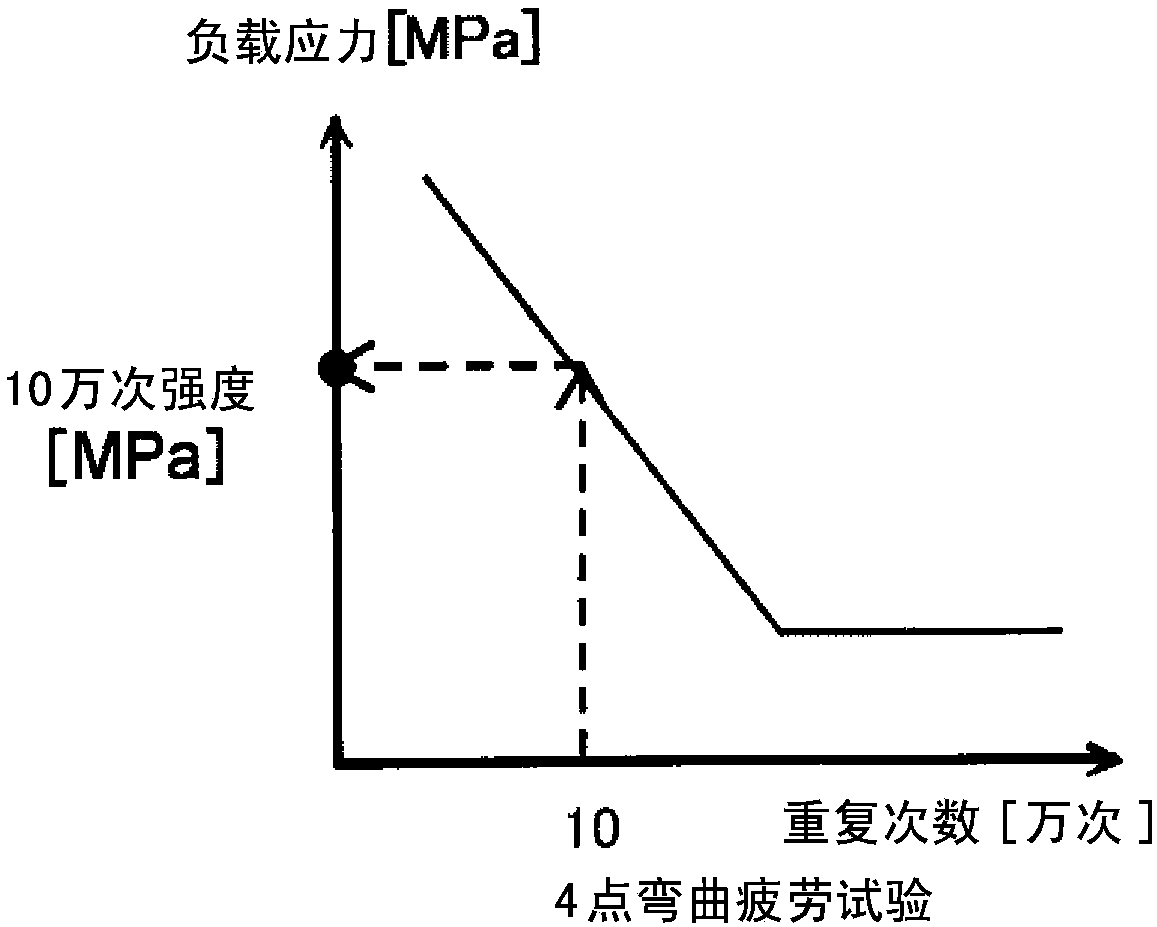 Steel material for vacuum carburization, and method of manufacturing the same