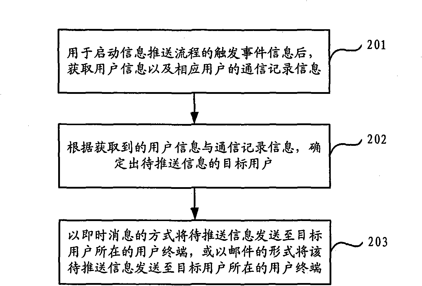 Information pushing method, system and network system thereof