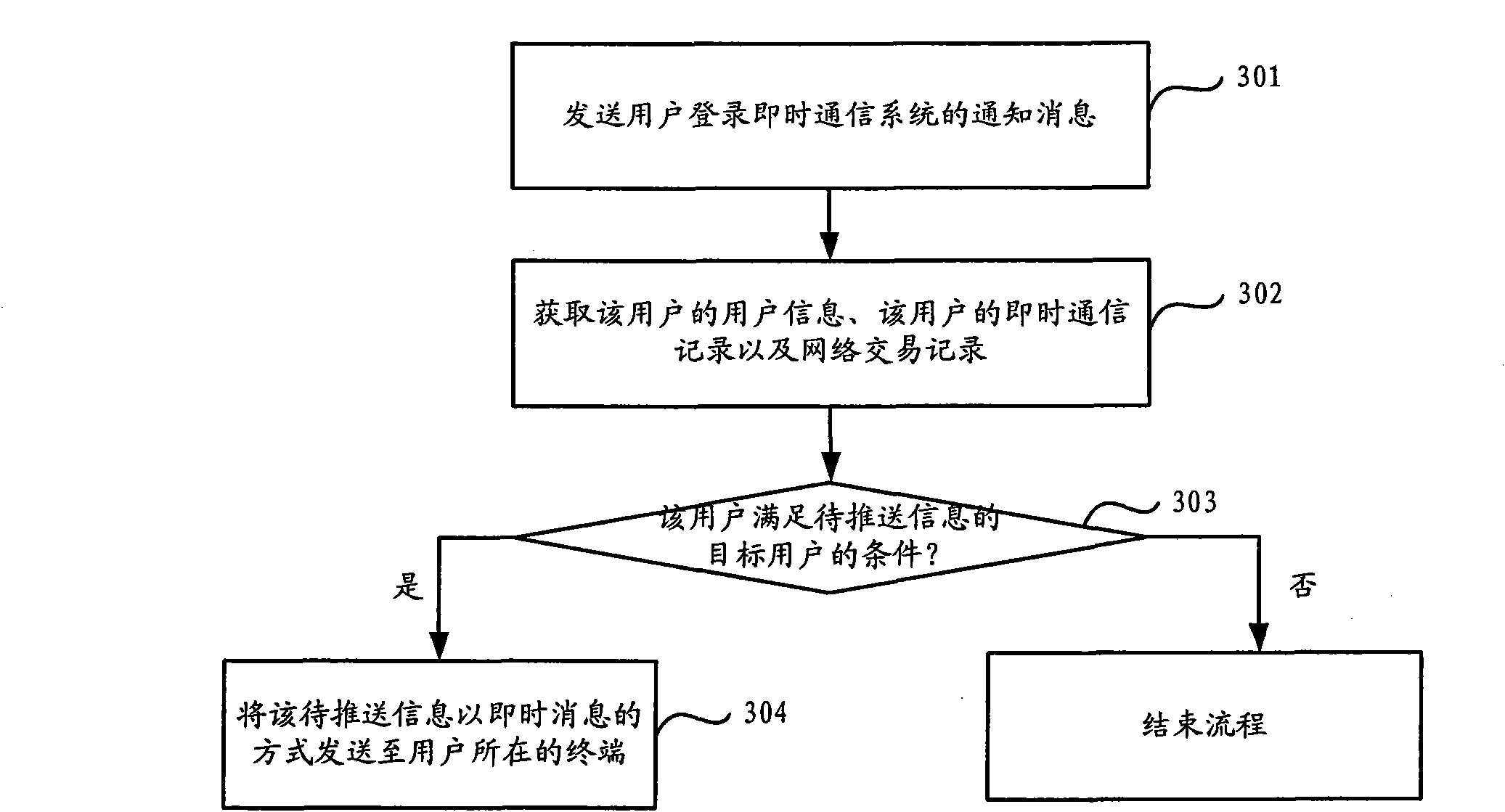 Information pushing method, system and network system thereof