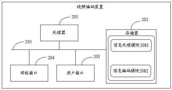 A video coding method, device, electronic equipment and storage medium
