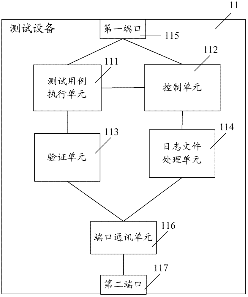 Method, equipment and system for testing mobile terminal