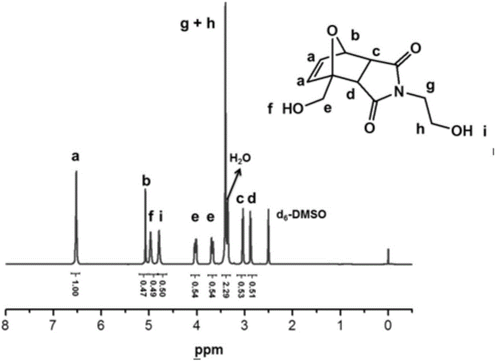 Polysiloxane-carbamate elastomer containing Diels-Alder bond and preparation method of polysiloxane-carbamate elastomer