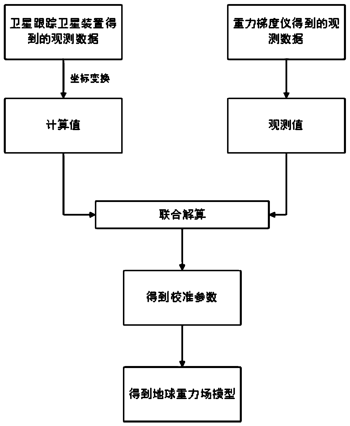 A method and system for calibrating an accelerometer using a satellite tracking satellite device