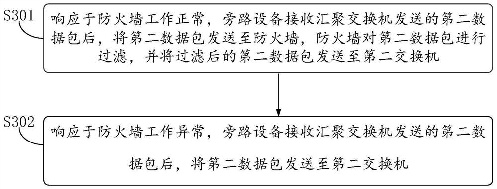 An internal network protection method and system