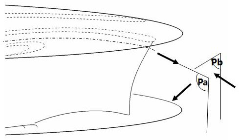 A kind of blade head cantilever type runner