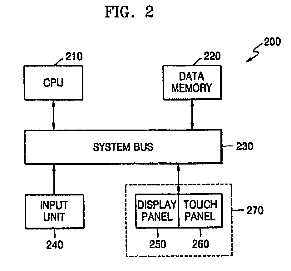 Method of controlling location of display window on display screen of information processing device and apparatus using the method