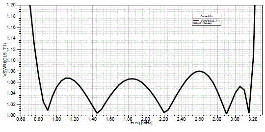 Low residual voltage ultra-broadband coaxial arrester