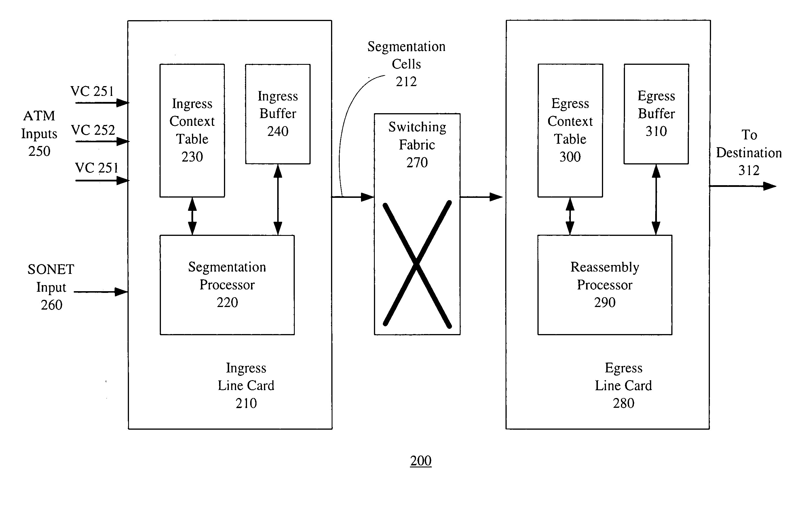 Method and apparatus for segmentation and reassembly of data packets in a communication switch