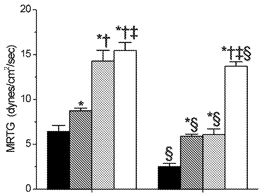 Compositions and methods for treating and preventing venom related poisoning