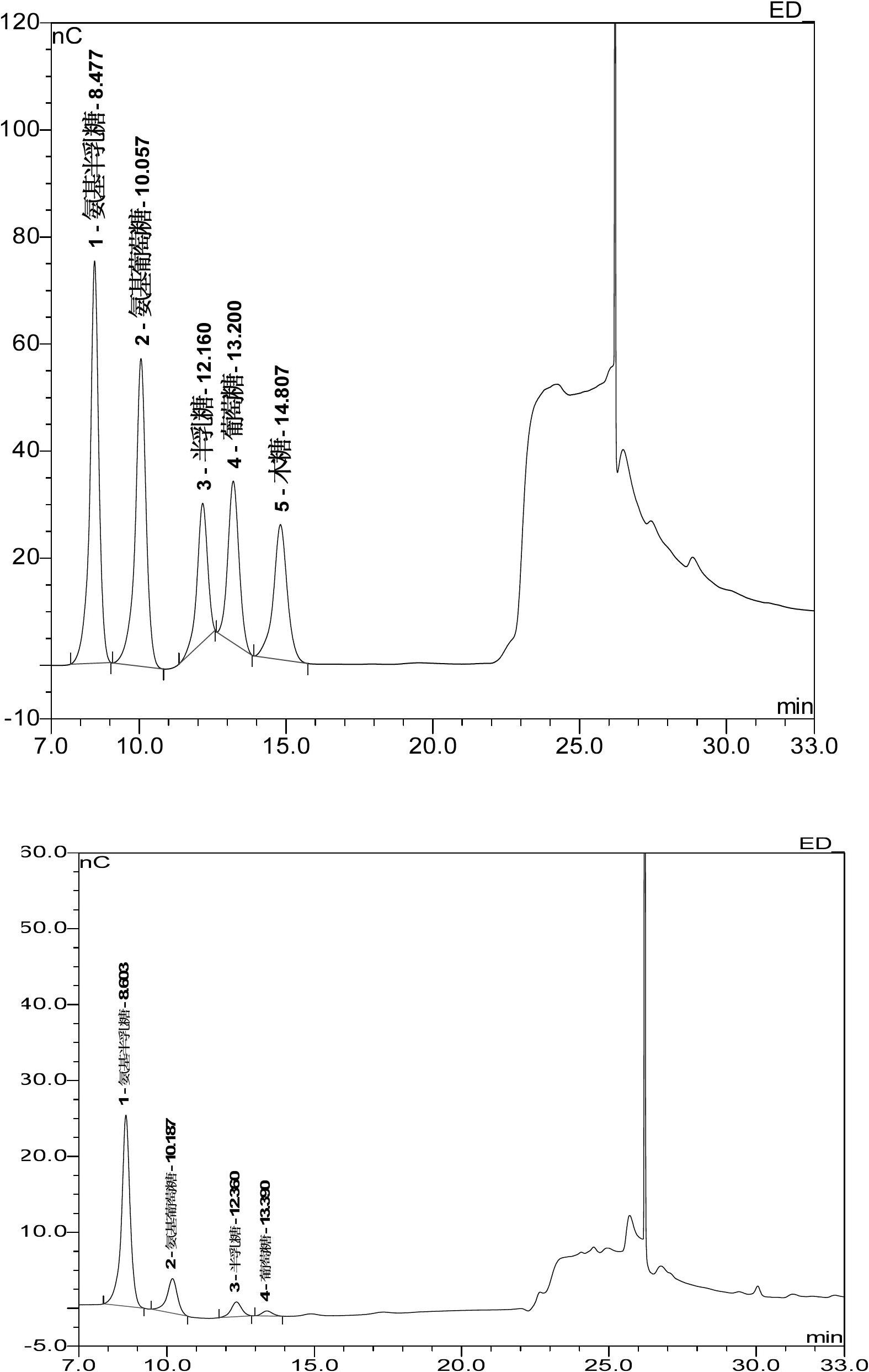 Method for co-production of de-boned raw chicken, chicken bone soup-stock and chondroitin sulfate using chicken skeleton