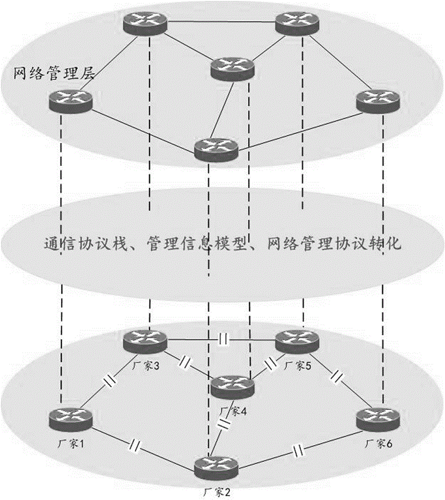 SNMP-based transmission network unified network management system