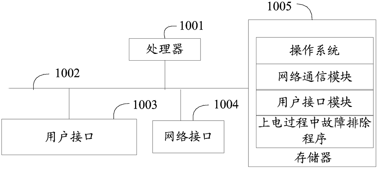 Fault removal method and system in power-on process and computer readable storage medium
