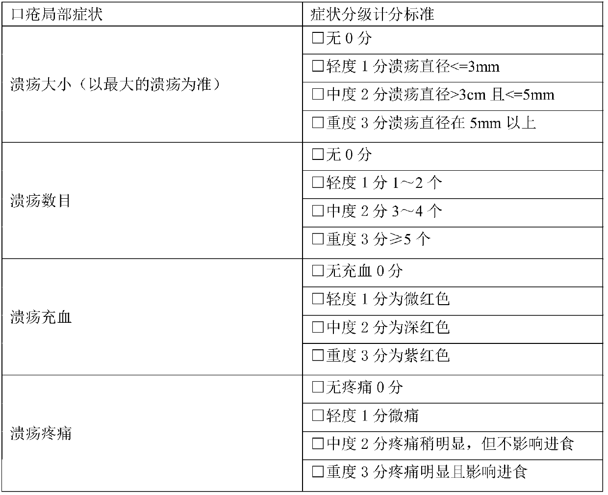 Traditional Chinese medicine composition for treating recurrent oral ulcer and application thereof