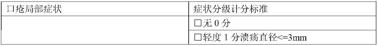 Traditional Chinese medicine composition for treating recurrent oral ulcer and application thereof