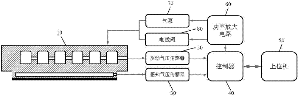 Pneumatic soft finger and soft finger control system and method