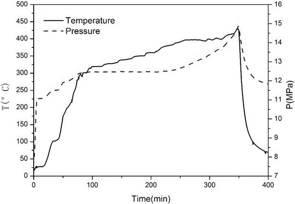 Method for thermally measuring heat insulation amount at high temperature and high pressure